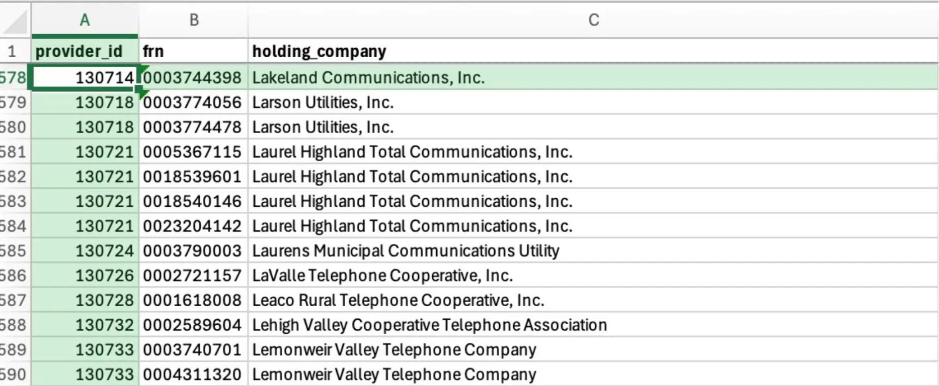 Provider_ID key to see the provider brand names of the BEAD funding awardees.